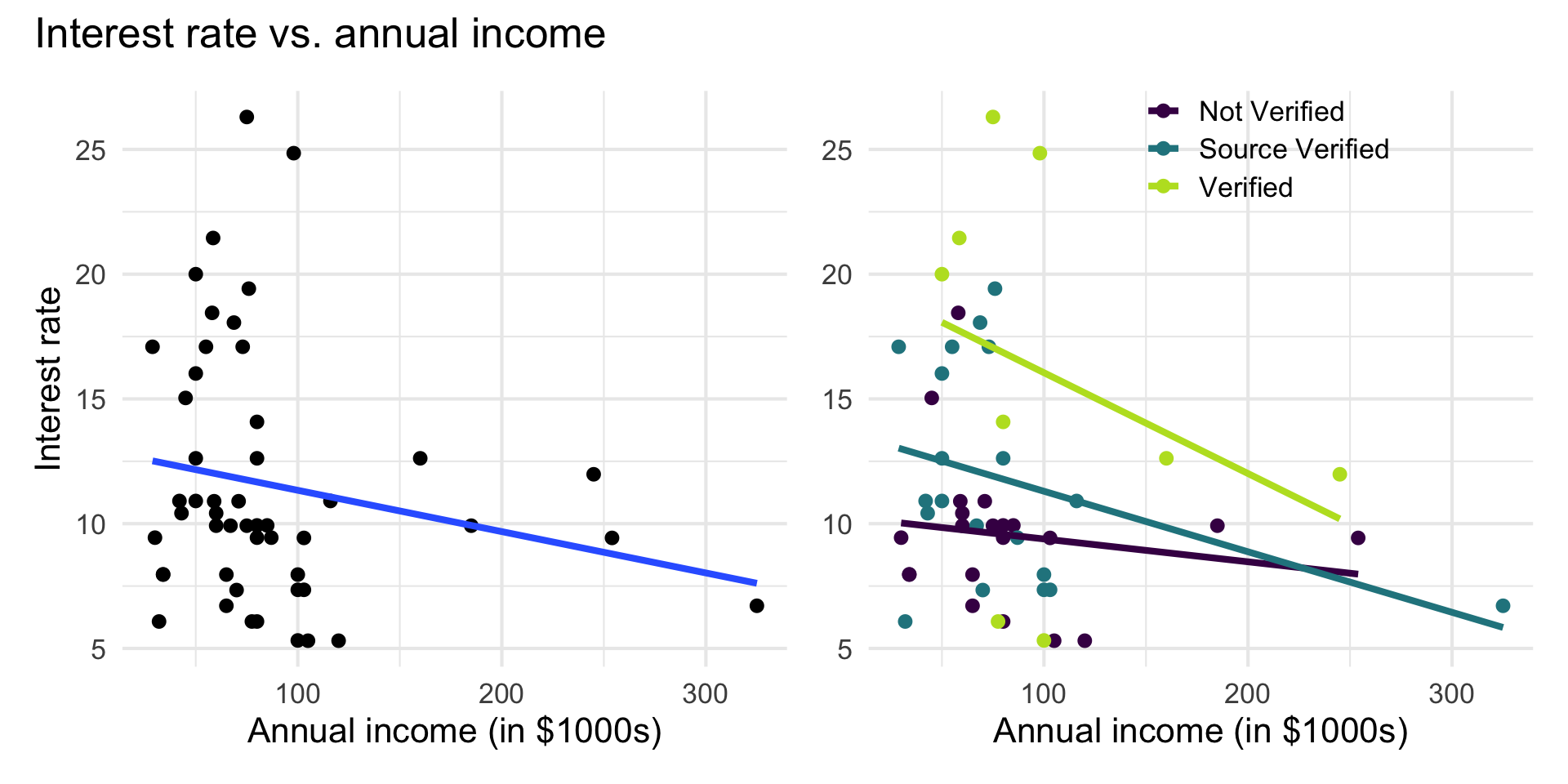 STA 221 - Spring 2026 – Multiple linear regression