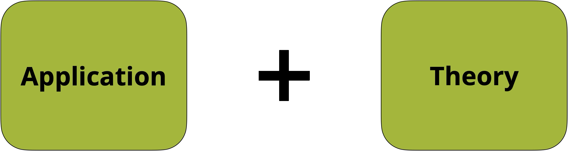 Application plus theory